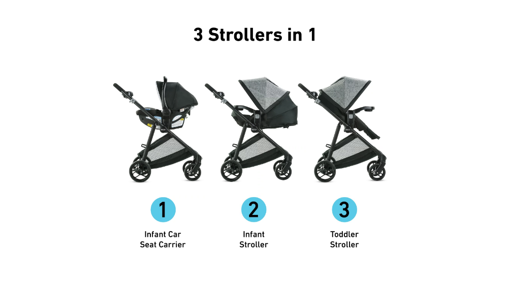 Travel System Stroller
