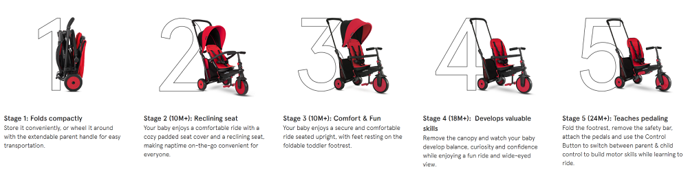 STR 3 Plus Kids 6 in 1 Compact Folding Stroller Trike Blue